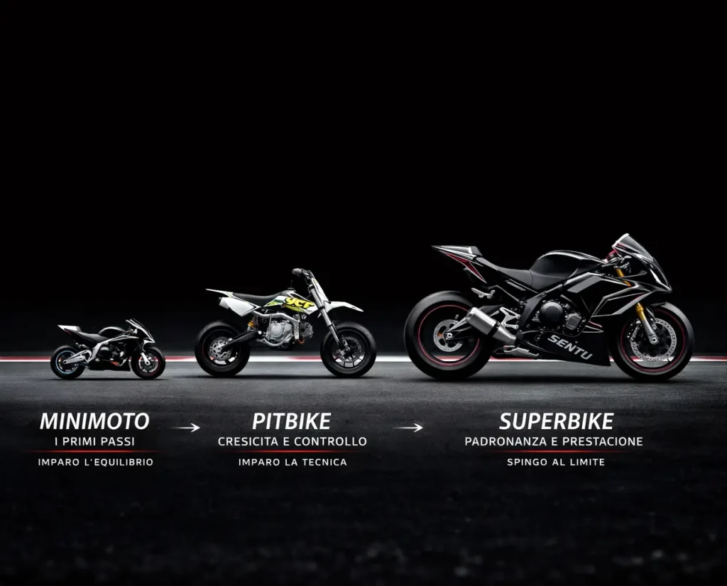 Tre moto in grafica nera per Minimoto, Pitbike e Superbike, con messaggi su equilibrio, tecnica e padronanza della Swiss Racing Academy SRA.